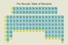 An image showing an upside down periodic table of elements