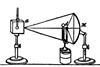 A diagram showing a Leslie cube experimental set up