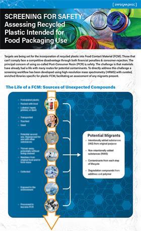 Infographic preview