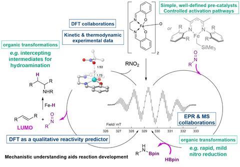 A chemical reaction diagram