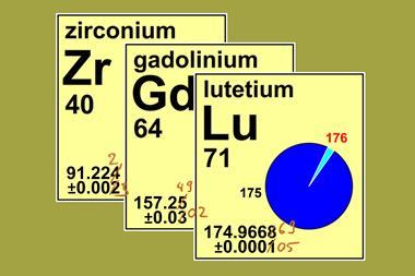 Periodic table tiles